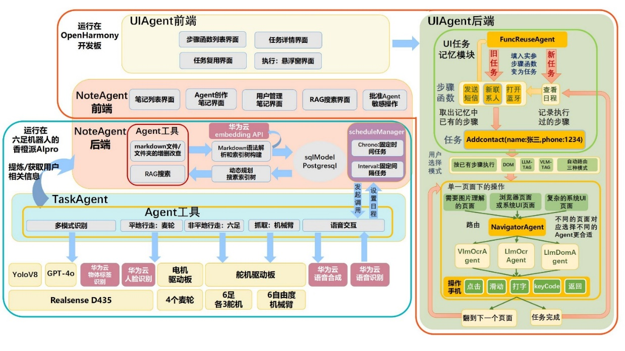 交大指导队伍荣获第九届华为ICT大赛中国总决赛大奖-3.png
