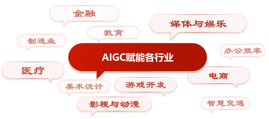 AIGC与多模态技术的创变之音-2.png