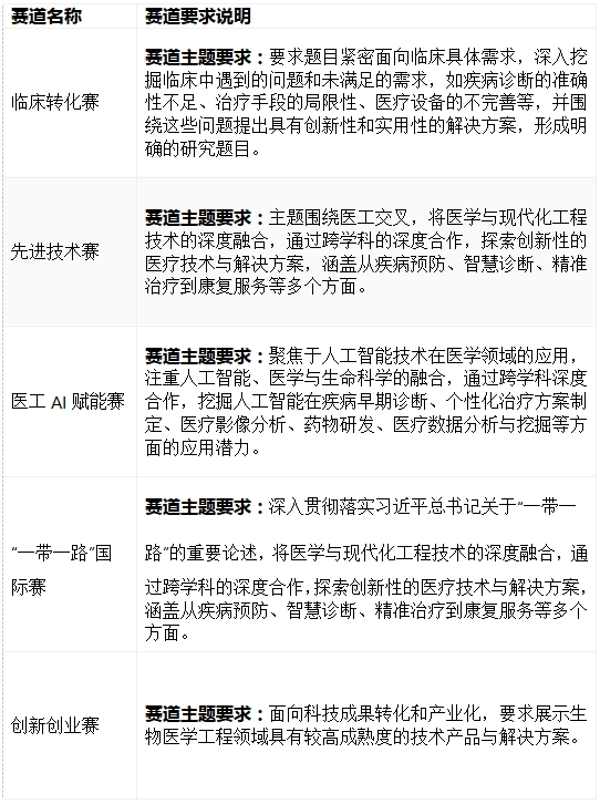 2025年第四届“医+X”融合创新校内赛-表格.png